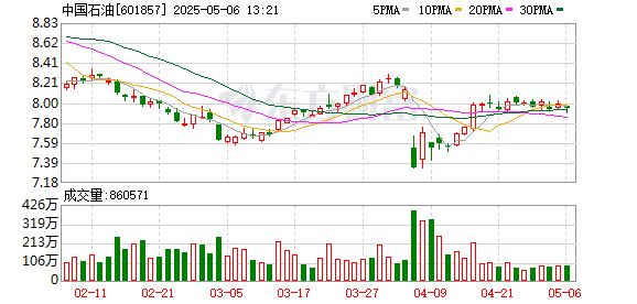 富腾优配 A股“顶流”出炉：“两桶油”日赚165亿、“十倍股”正丹股份净利大增120倍