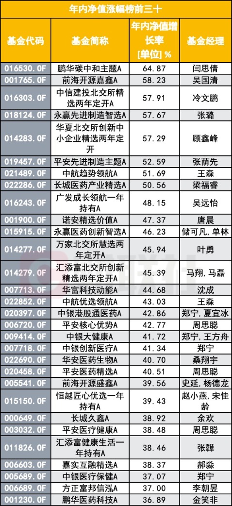 启泰网 年内冠军基也显疲态？谁占据了前四月跌幅榜？涨幅前30有哪些基金？
