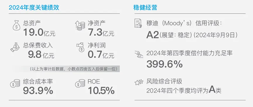 倍加网配资 东京海上日动（中国）《2024年度可持续发展报告》发布！连续三年交卷