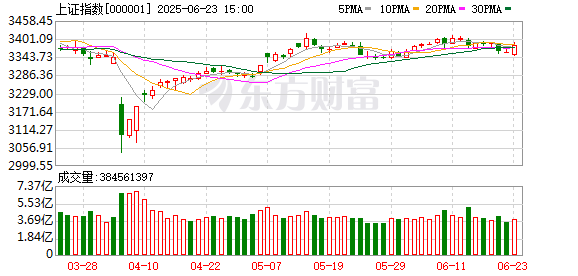 东程配资 6月12日北向资金最新动向（附十大成交股）