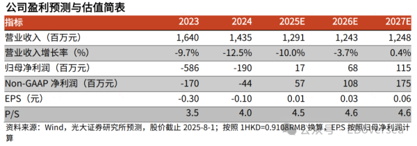 恒牛网 【光大海外】明源云2025H1业绩前瞻